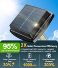 Ahaorigin Solar Outdoor Lights, 8 Pack Solar Pathway Lights Outdoor, 2 Lighting Modes Waterproof Solar Lights Outdoor, Sturdy Metal Rods