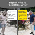 Garden Hose Nozzle, Pocket Hose Arrow, AS SEEN ON TV, Customizable Spray Nozzle from Powerful Jet Stream Cleaning to Gentle Garden Watering