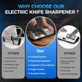 Krcqap Knife Sharpener Electric for Kitchen, 3-Stage Kitchen Knife Sharpener, 15°Precision Angle Guide Knife Sharpeners